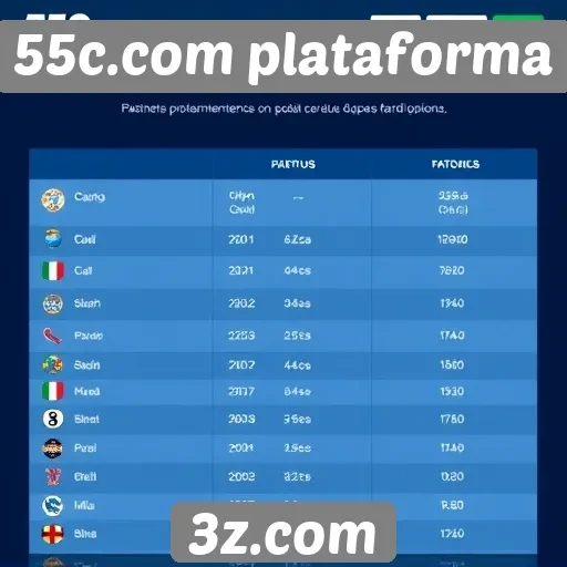 Fatores que influenciam a popularidade do 55c.com
